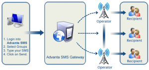 Send SMS From School College Software